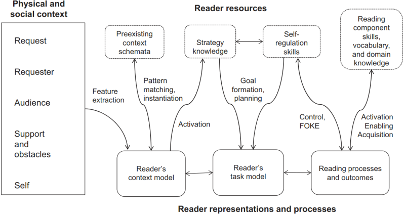 Fichier:RESOLV Figure 1.png