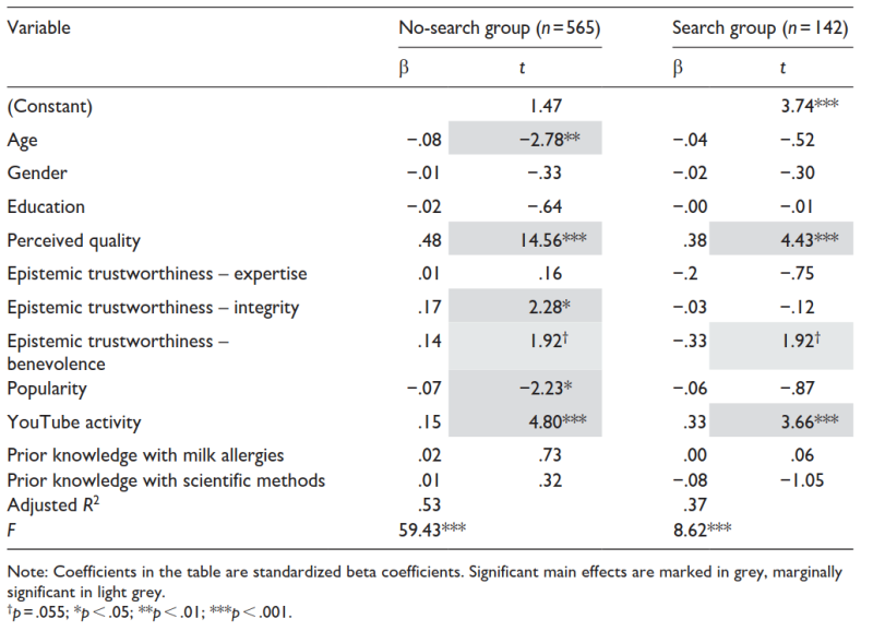Fichier:Résultats ML Michalovich Hershkovitz 2020.png