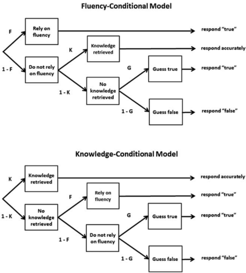 Marsh Cantor Brashier 2016 - Figure 2