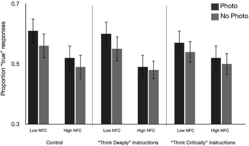 Fichier:Newman et al (2020) exp2b.png