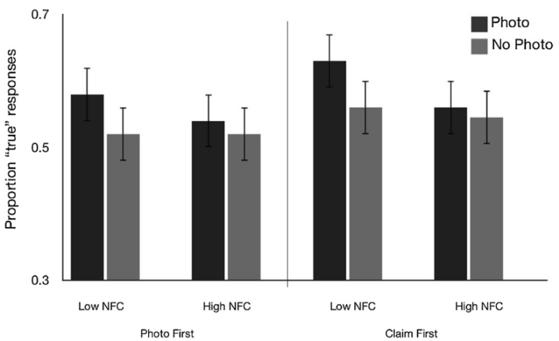 Fichier:Newman et al (2020) exp1.png