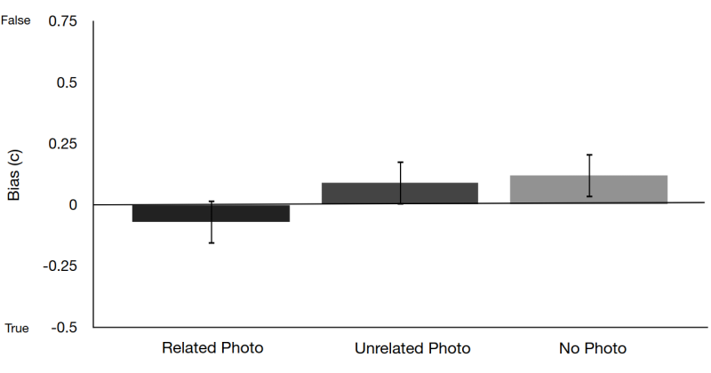 Fichier:Experiment 4 (Newman, 2013).png