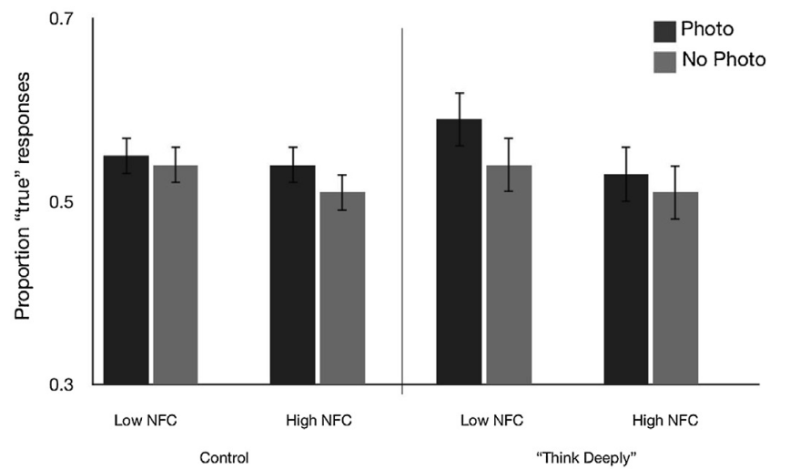 Fichier:Newman et al (2020) exp2a.png